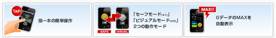 指一本の簡単操作・「セーフモード（※1）」「ビジュアルモード（※2）」2つの動作モード・GデータのMAXを自動表示