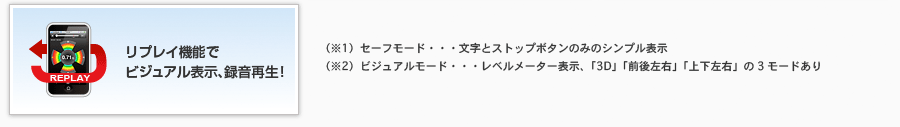 リプレイ機能でビジュアル表示、録音再生！・（※1）セーフモード・・・文字とストップボタンのみのシンプル表示（※2）ビジュアルモード・・・レベルメーター表示、「3D」「前後左右」「上下左右」の3モードあり